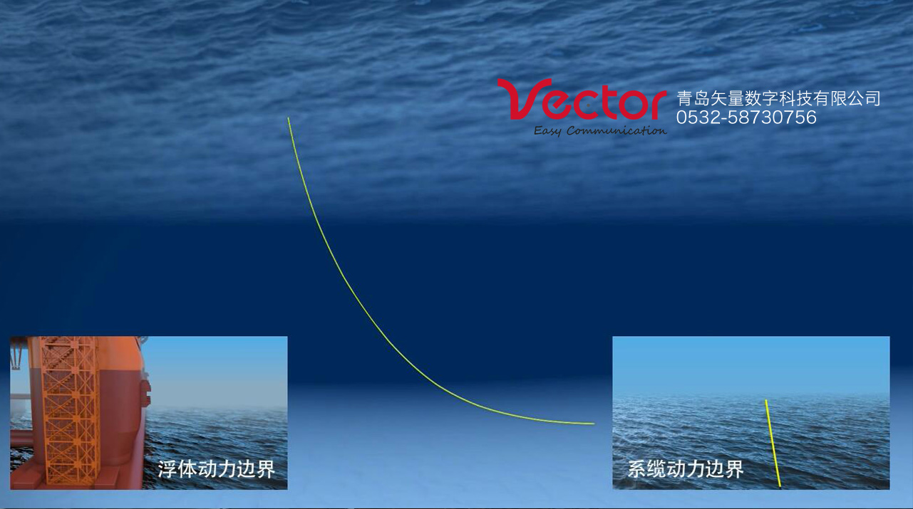 海上平臺動畫，海洋三維動畫